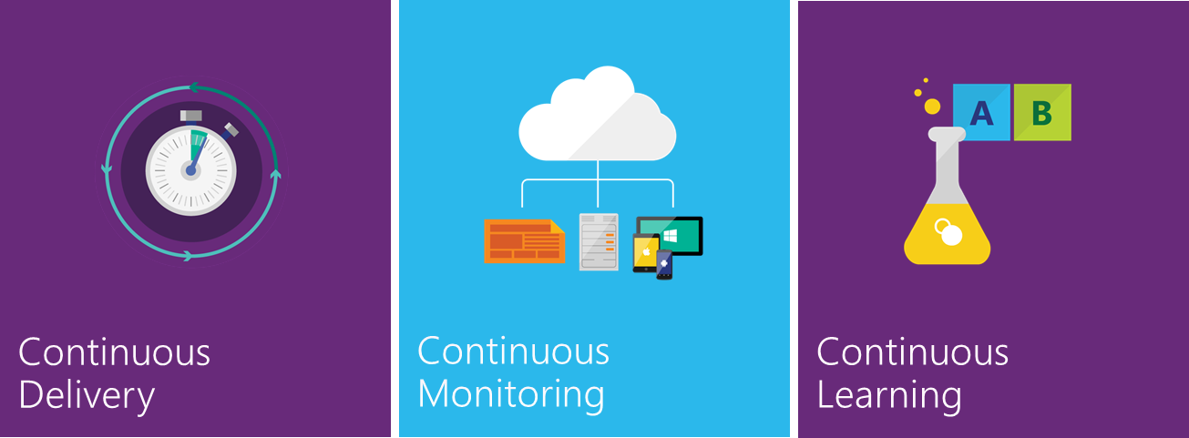 Via Continuous Delivery en Continuous Monitoring naar Continuous Learning
