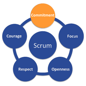 ScrumValues_Commitment300