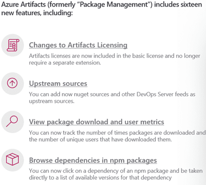 Package Management Azure Artifacts