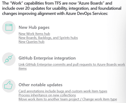 Workitem Management Azure Boards