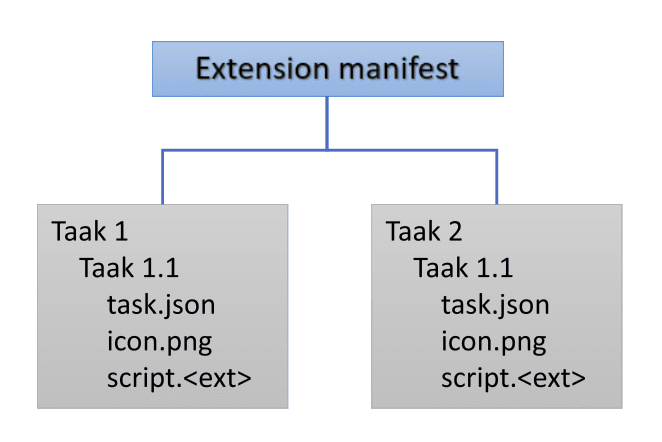 Extension Manifest