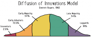 Innovations Model
