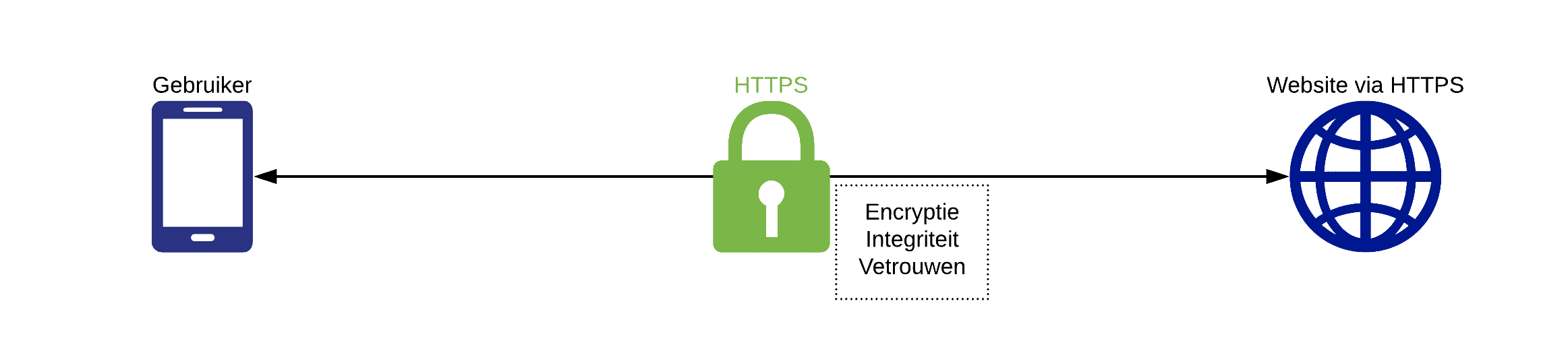 HTTPSprotocolTrans