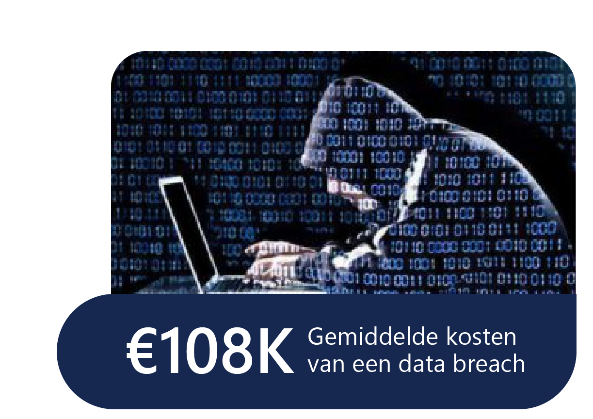 108K - Gemiddelde kosten van een Data Breach