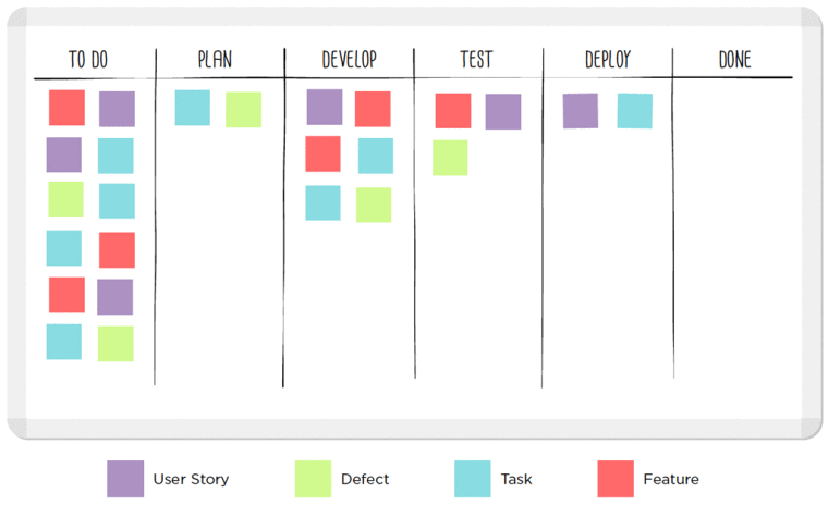Kanban