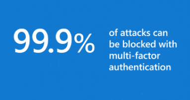 Voorkom 99.9% van de hacks met MFA