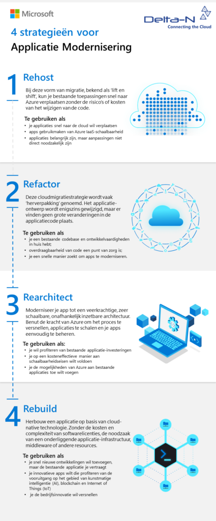 4 strategieën voor Applicatie Modernisering