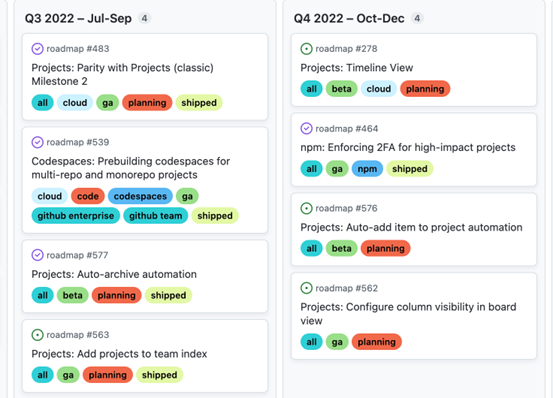 Workitem management in GitHub - roadmap