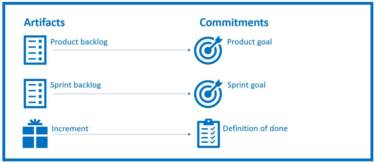 Scrum Guide 2020: artifacts