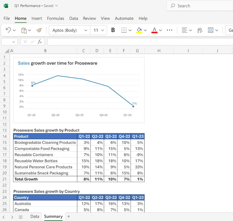 Microsoft 365 CoPilot Finance