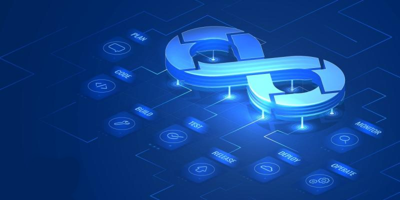 De voordelen van Continuous Delivery