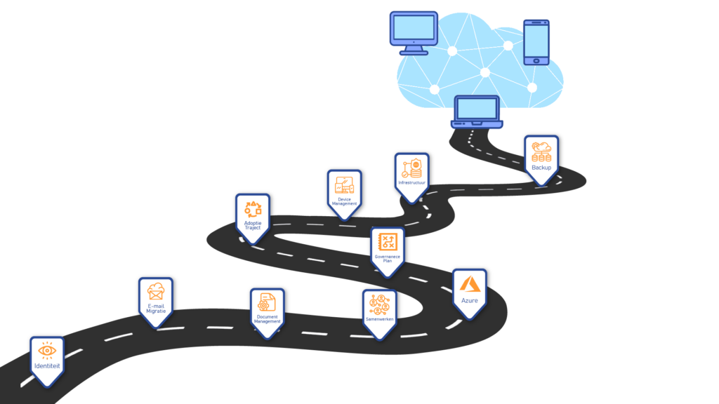 Roadmap Moderne werkplek