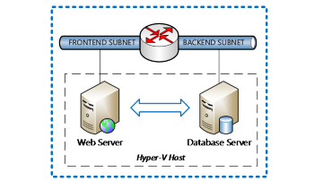 Azure site recovery