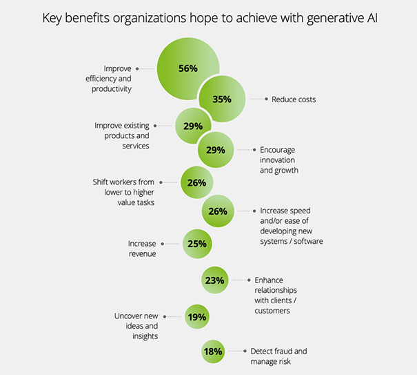 state of generative AI in the enterprise