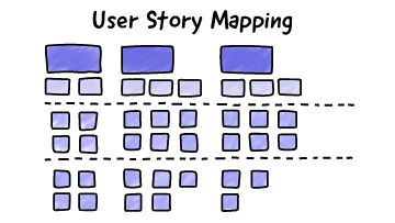 User Story Mapping