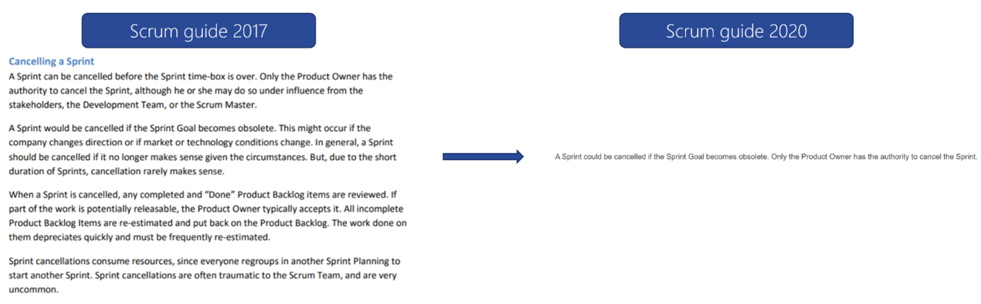 verandering scrum guide