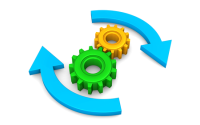 Aanpak Continuous Deployment