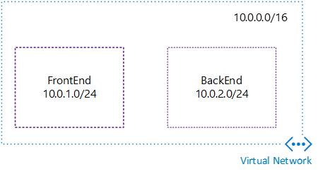 FrontEnd-BAckEnd
