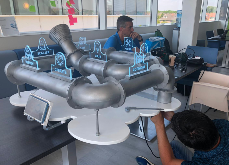 Working on the DevOps pipeline scale model