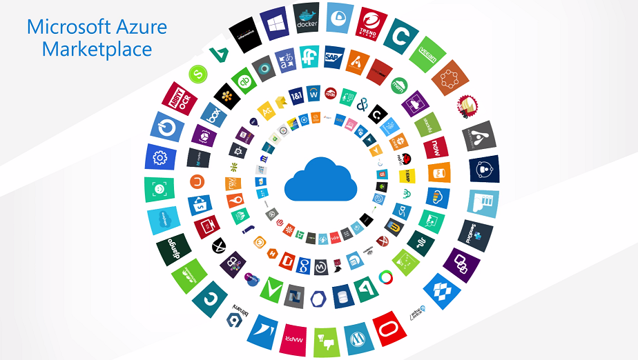 Microsoft Azure Marketplace