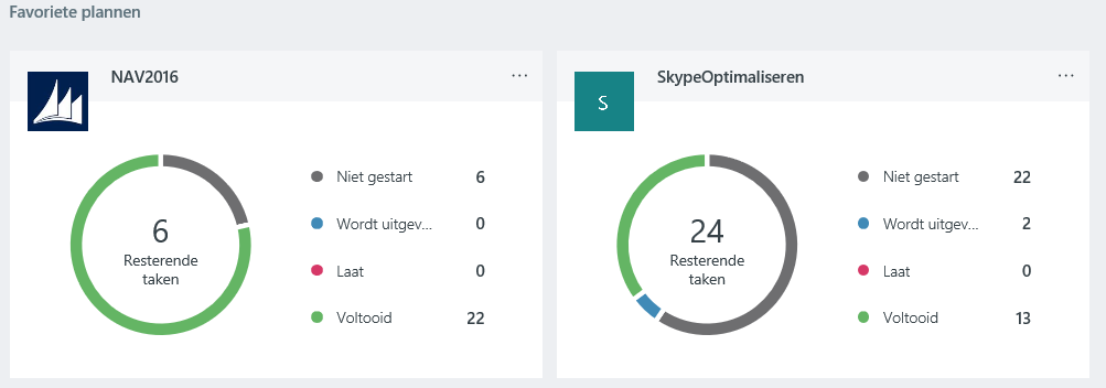 Office 365 Planner Hub
