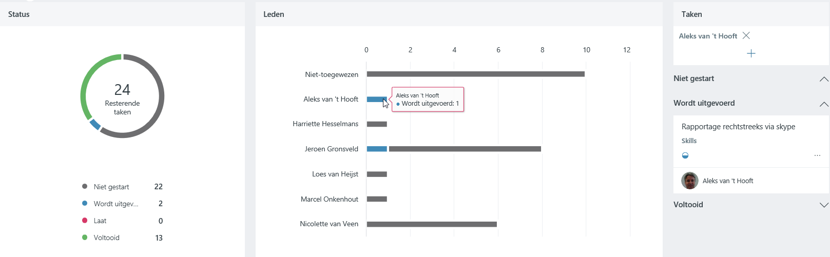 Office 365 Planner, grafieken