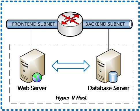 Migreren naar Azure met Site Recovery