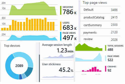 Application Insights