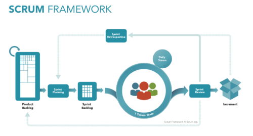 Scrum workshop